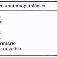 Tabla 1. Diagnóstico anatomopatológico