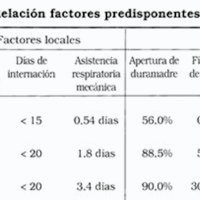 Tabla 2. Relación factores predisponentes/infección